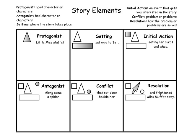 Story Elements Chart